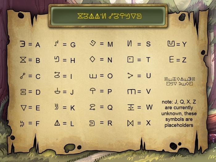 Atbash Cipher Gravity Falls